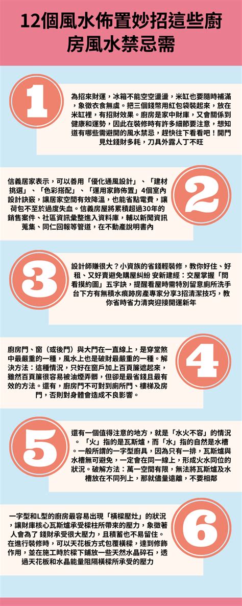 廁所在廚房裡面|【廚房風水】廚房裝修必看 為你解構廚房風水禁忌及。